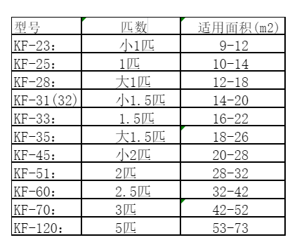 竹溪空调维修